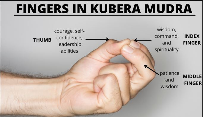 Kubera Mudra